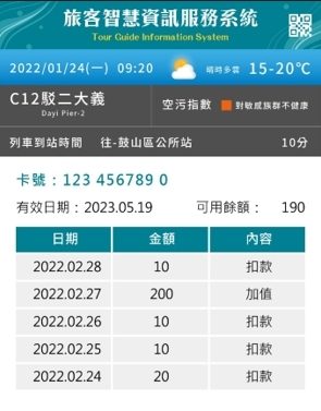 藍訊科技執行中保智慧軌道防護系統整合- 「旅客智慧資訊服務系統」交通資訊 智慧旅遊 智慧線上客服  720虛擬導覽系統