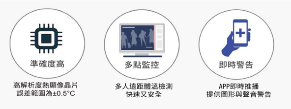 防疫最前線_市面測溫器材v.s應用場域大評比 (多人體溫監控熱像儀/AI全自動人臉辨識測溫儀/紅外線自動語音體溫測溫儀)