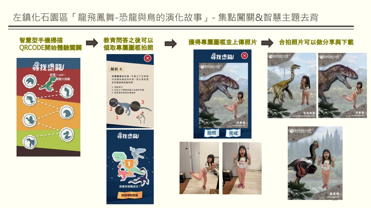 360全景線上導覽互動 3D虛擬導覽 720°VR環景+多媒體互動展演教育系統 實境解謎 QRCode闖關 _博物館展覽館各式展館應用
