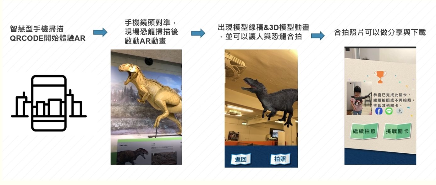 藍訊科技開發「博物館導覽科技-多媒體互動展演教育系統」Web闖關遊戲 QRCode互動設計