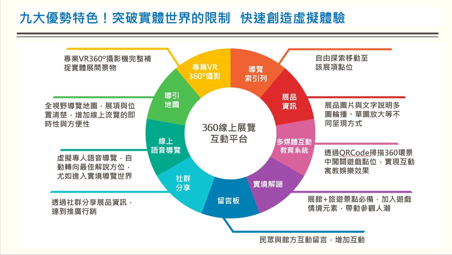 「基隆大玩咖」報導 藍訊科技執行海科館線上展覽+web闖關遊戲 點指暢遊博物館