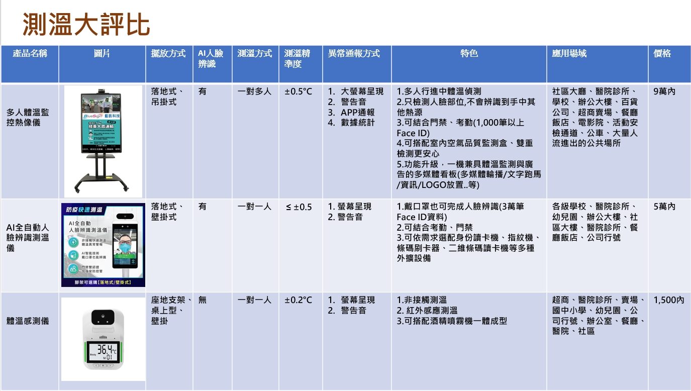 多人體溫監控測溫熱像儀 x 多媒體看板