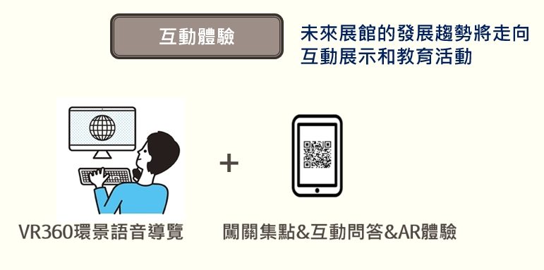 藍訊科技 360全景線上展覽互動平台+多媒體展演教育系統(闖關、AR擴增實境、AI圖像識別、集點抽獎,智慧圖像去背)