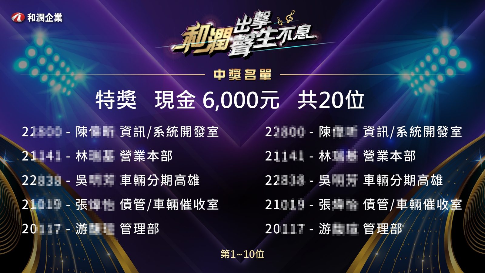 藍訊科技執行2025和潤尾牙900人線上報到+AI姓名藏頭詩互動應用+客製化抽獎+馬賽克抽獎過場動畫
