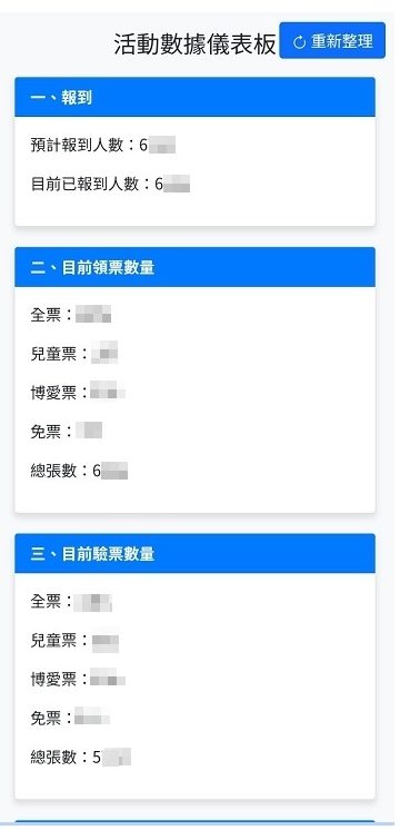 【活動電子護照】6000人家庭日 線上自行報到+電子票券+QRCode闖關集點兌換闖關禮+無紙化點數支付(電子園遊券)+抽獎系統+得獎查詢系統