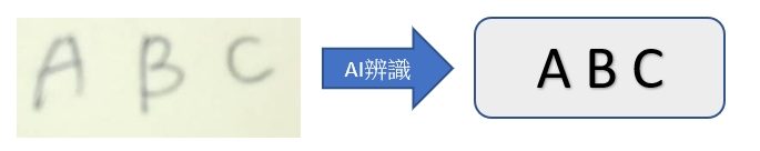 藍訊科技 AI人工智慧影像深度學習辨識應用