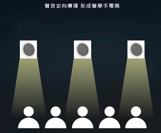 打造沉浸式預售屋展示 - 定向聲音傳播，指向性喇叭的創新應用