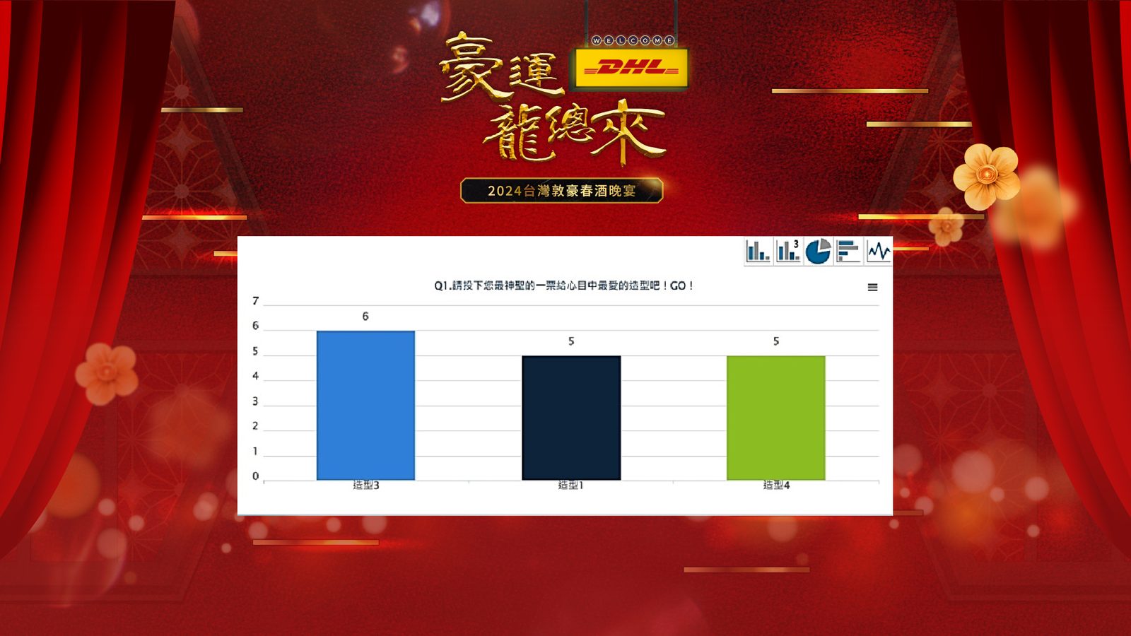 藍訊科技執行2024台灣敦豪春酒晚宴 員工線上自行報到+客製化抽獎+得獎查詢系統+互動投票系統(線上投票)+快拍印_即拍即印