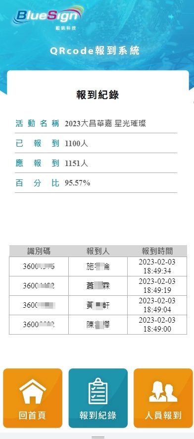 藍訊科技執行大昌華嘉2023春酒QRCode報到 / QRCode簡訊發送 / 桌次查詢 / 互動票選 / 得獎查詢系統