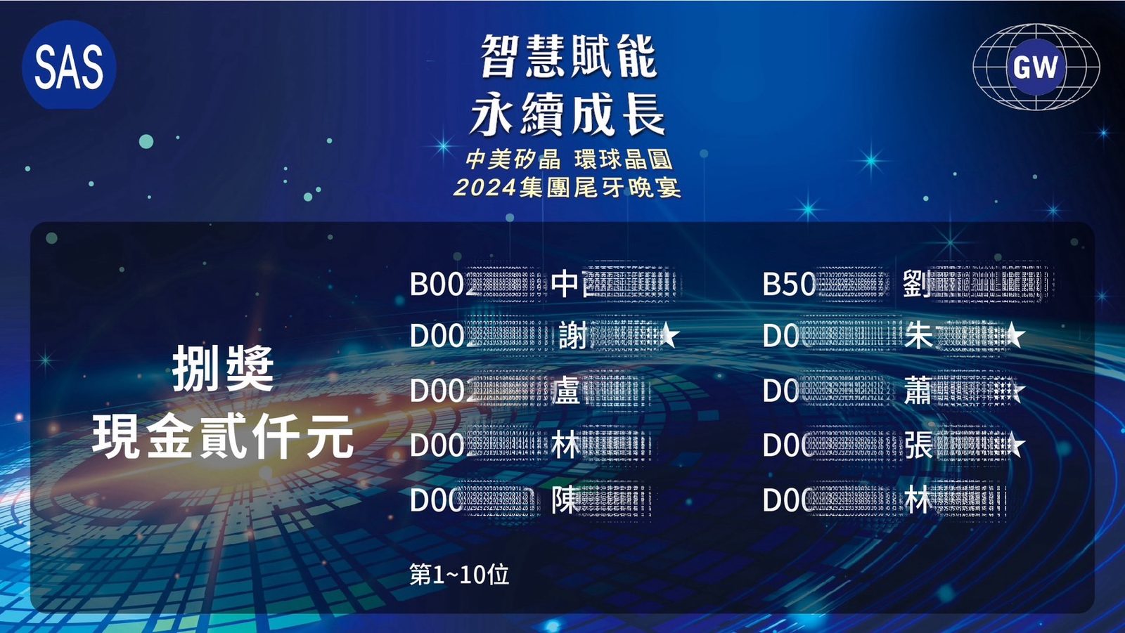 藍訊科技執行中美矽晶 環球晶圓2024集團尾牙晚宴1600人線上自行報到+桌次查詢+抽獎系統+客製化拉霸抽獎+得獎查詢系統+快拍印_即拍即印