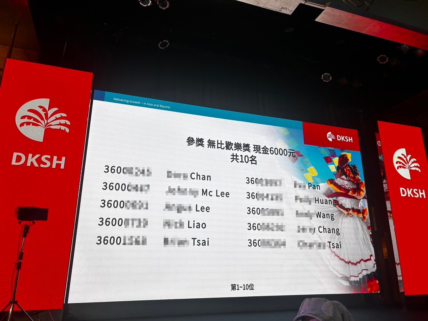 大昌華嘉2024年度春酒晚宴1200人QRCode報到/QRCode報到邀請函簡訊發送/桌次查詢/客製化抽獎+馬賽克抽獎過場動畫/得獎查詢系統/互動投票