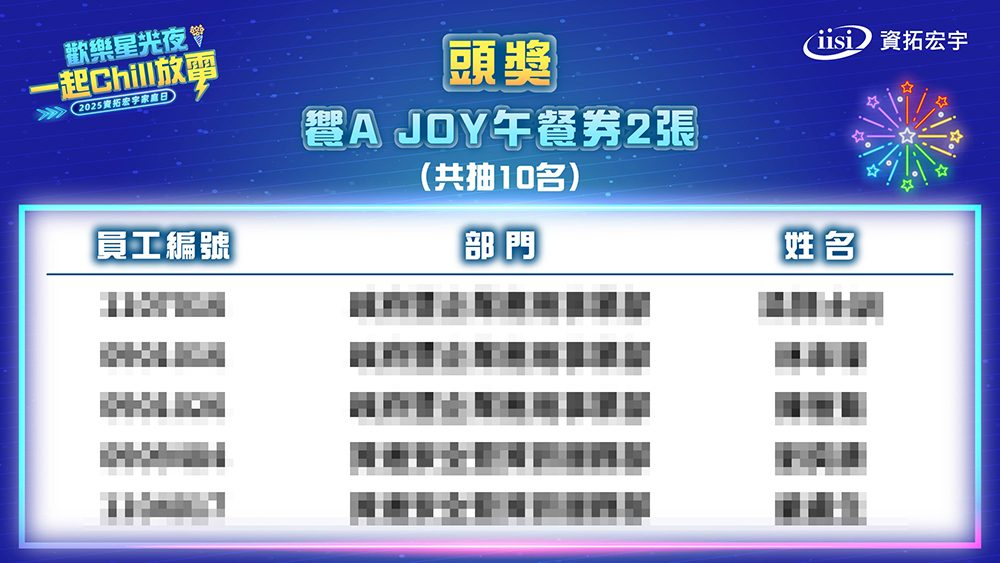 2025資拓宏宇1000人 ESG親子家庭日_線上自行報到+客製化活動選單+點數支付+抽獎系統+查獎系統+馬賽克過場動畫
