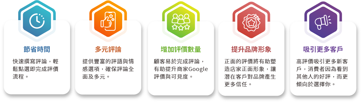 快好評Google商家評論輕鬆寫 優勢效益 節省時間 快速撰寫評論輕鬆完成評價流程 多元評論 提供豐富的評語與情感選項,確保評論全面及多元 增加評價數量 顧客易於完成評論,有助於提升商家Google評價與可見性 提升品牌形象 正面的評價將有助塑造店家正面形象,讓潛在客戶對品牌產生更多信任 吸引更多客戶 高評價能夠吸引更多新客戶,消費者會因為看到其他人的好評而更傾向於選擇你