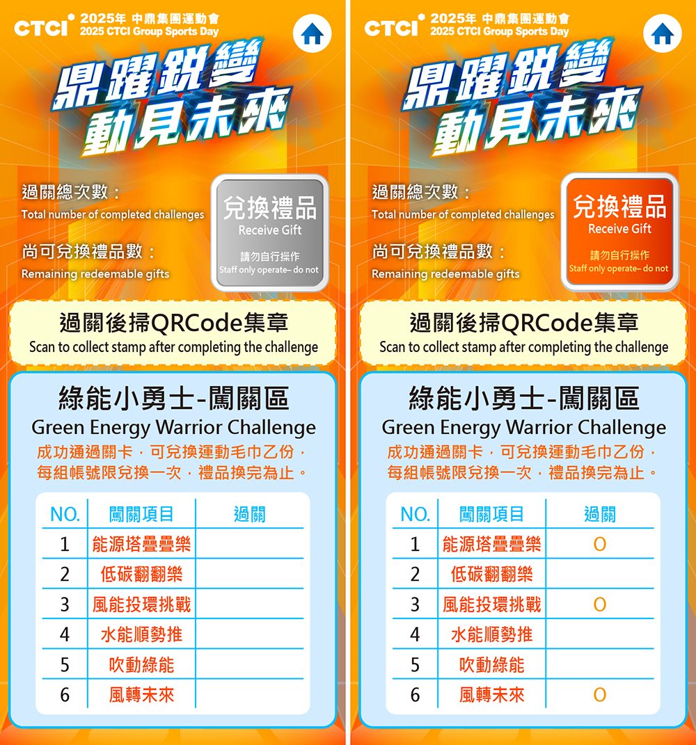 2025中鼎集團運動會 2000人家庭日_線上自助報到+客製化活動選單+電子化點數支付系統+客製化抽獎系統+QRCode闖關集章