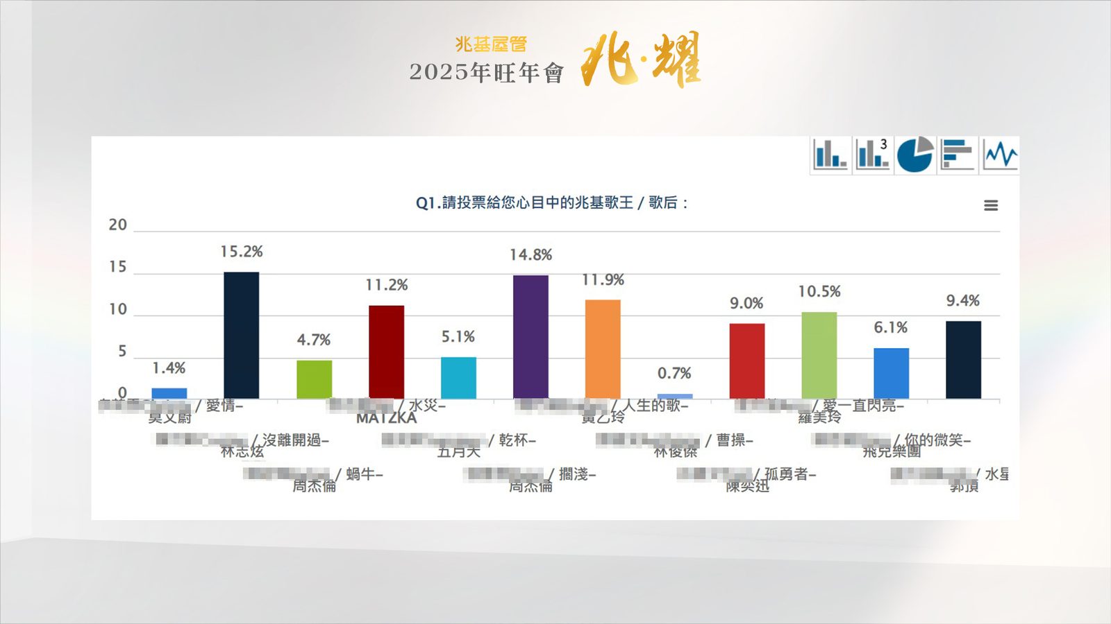 2025兆基屋管旺年會-線上自行報到+客製化抽獎系統+馬賽克過場動畫+互動票選系統(自行操作)