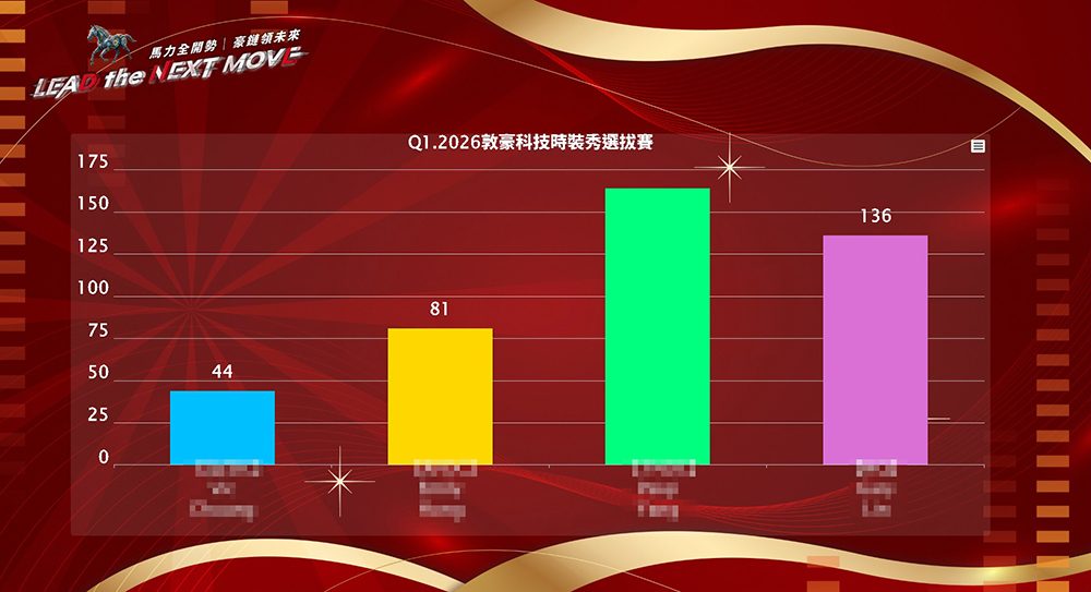 DHL 千人線上活動互動升級｜線上報到＋抽獎系統打造高參與企業活動
