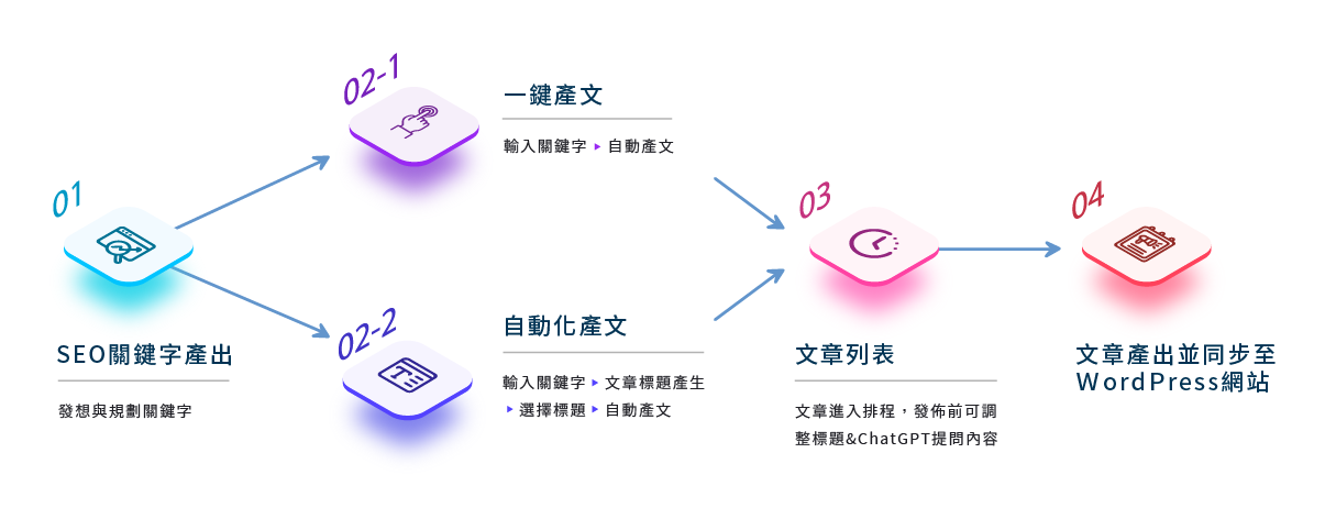 數位時代品牌力UP!藍訊科技AI行銷神器,助您精準觸及目標客群!