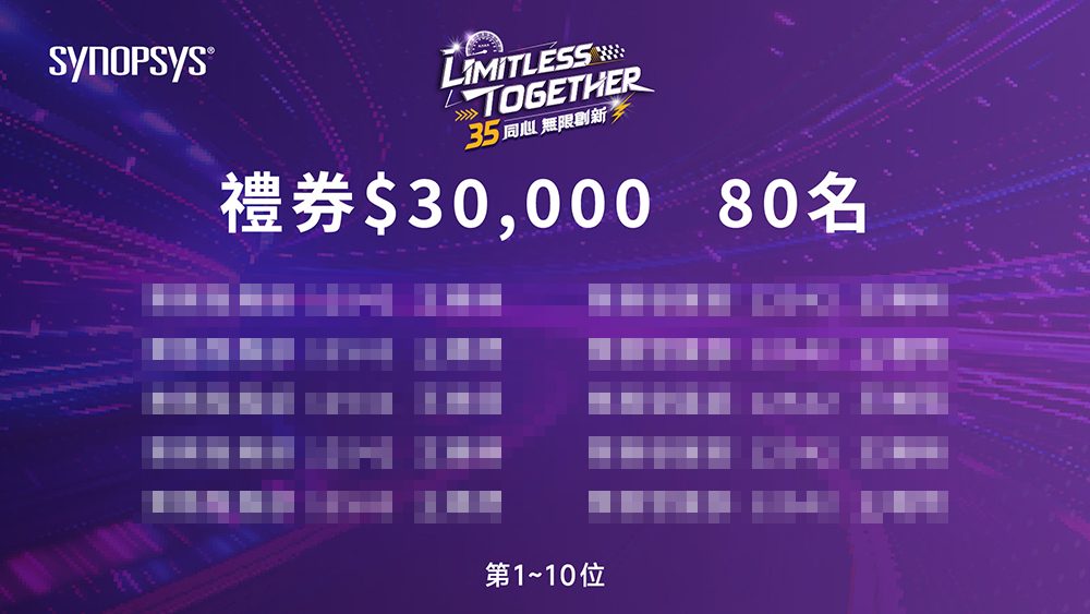 【可可達】新思科技 1500 人歲末聯歡，導入藍訊「數位報到抽獎一站式方案」&「AI 變臉濾鏡」引爆黑科技狂歡