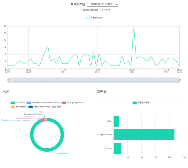 藍訊科技執行智商戰交流空間 官網架設&360全景語音沉浸式導覽系統：智慧整合方案，開啟品牌數位體驗新紀元！