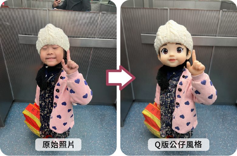 【藍訊科技】2步驟生成AI Q版人物！照片變玩具公仔，活動互動亮點大揭秘！
